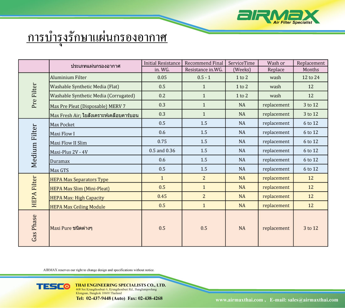 Airmax test report form